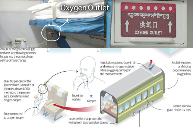 Oxygen Outlet on Qinghai-Tibet Train
